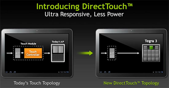 NVIDIA DirectTouch:     