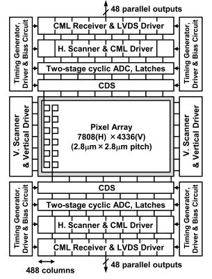 NHK  33- CMOS-    120 /