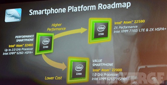 Intel  3  Medfield  ,  2014 -   14 