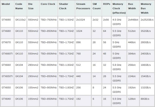      Nvidia Kepler