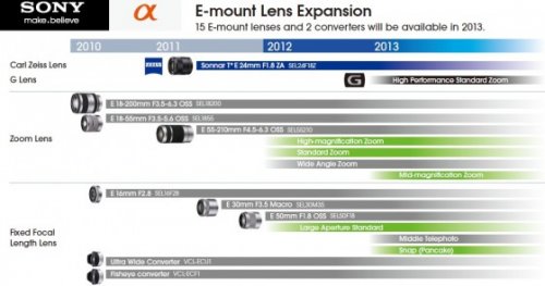 Sony:   2013      E   NEX 