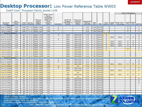       Core i3 Ivy Bridge