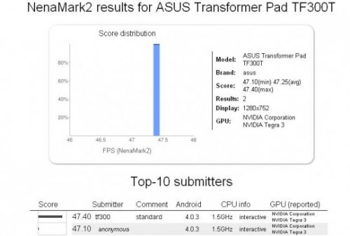   ASUS Transformer TF300T   NVIDIA Tegra 3