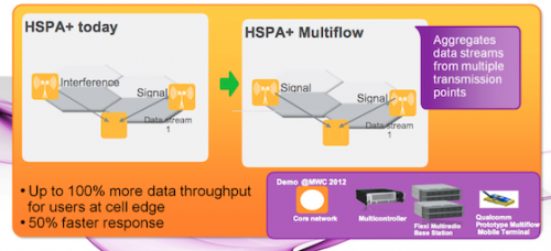 HSPA+ Multiflow:  