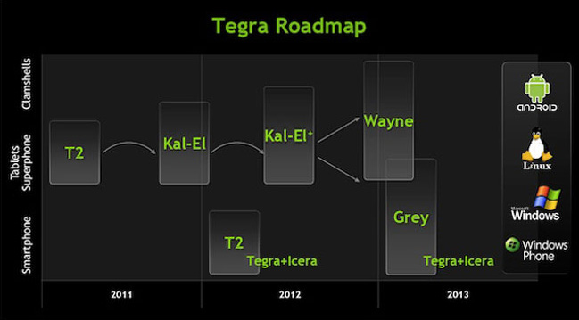 NVIDIA изготовила образцы Tegra 3+ и Tegra 4 для OEM-партнёров