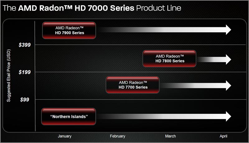   AMD:   Radeon HD 7800 Series