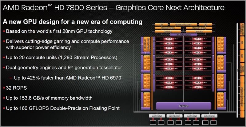   AMD:   Radeon HD 7800 Series