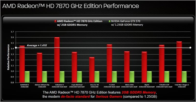   AMD:   Radeon HD 7800 Series