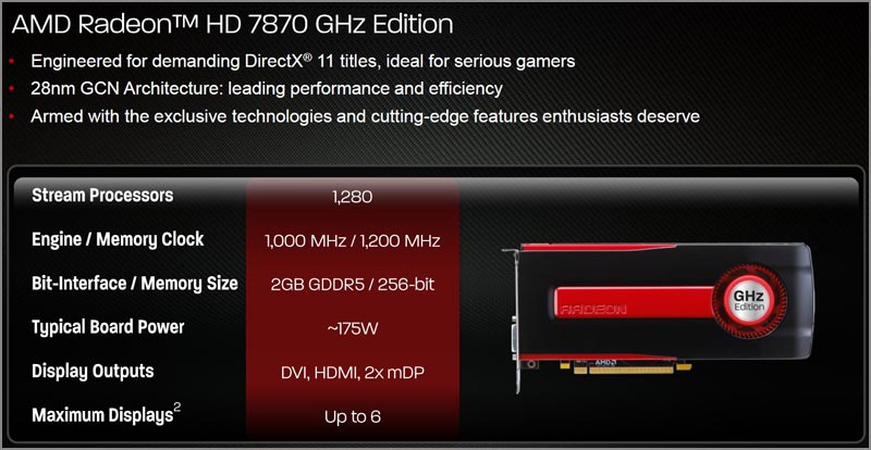   AMD:   Radeon HD 7800 Series