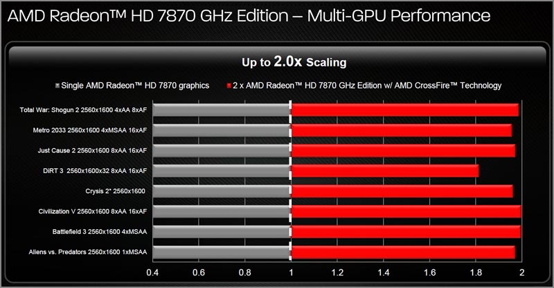   AMD:   Radeon HD 7800 Series