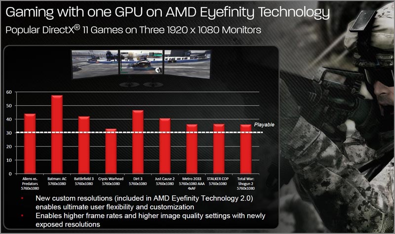   AMD:   Radeon HD 7800 Series