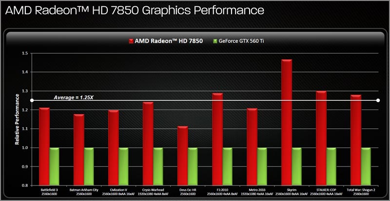   AMD:   Radeon HD 7800 Series