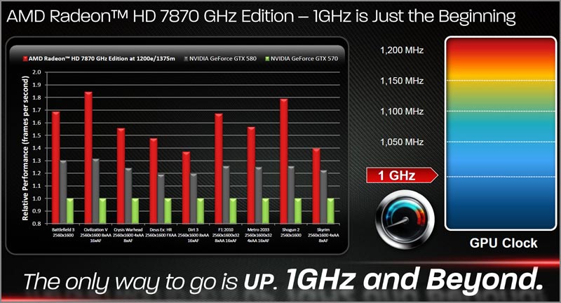   AMD:   Radeon HD 7800 Series