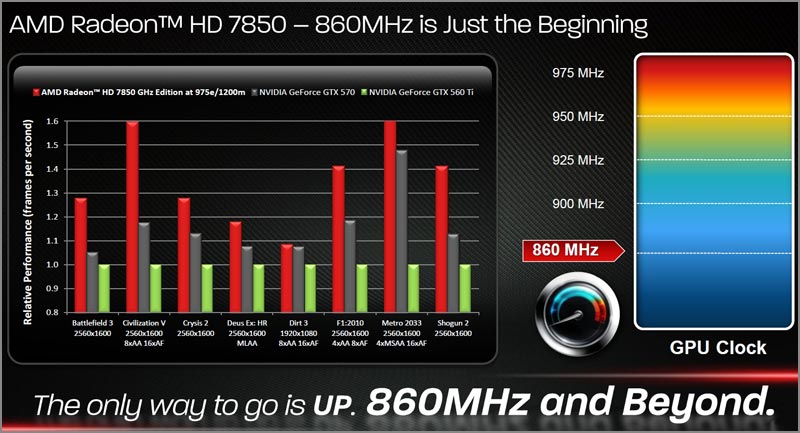   AMD:   Radeon HD 7800 Series