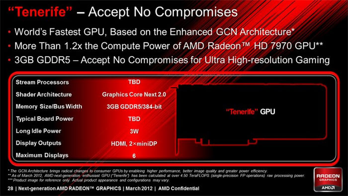  Radeon HD 7990   AMD Tenerife (GCN 2.0)