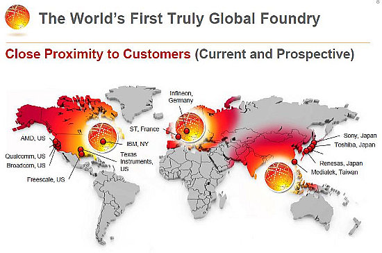 Globalfoundries    AMD    