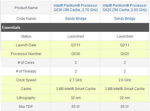 Intel   Pentium G620 -