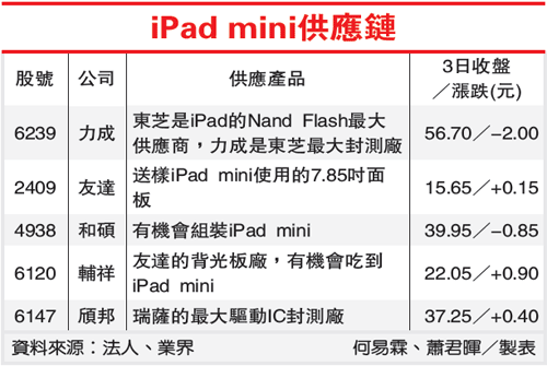    Apple   iPad mini
