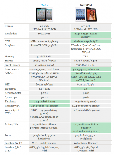    iPad   iPad 2