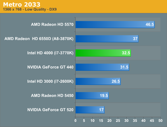  Ivy Bridge:  CPU   515%,  GPU   