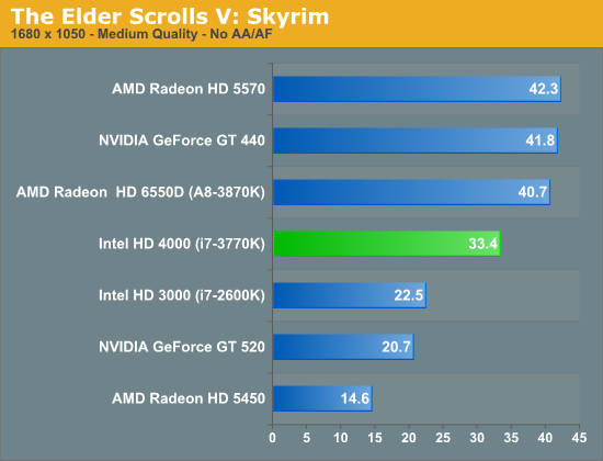  Ivy Bridge:  CPU   515%,  GPU   