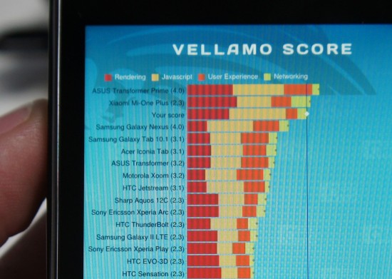   Orange   Intel Medfield:  iPhone 4S,  Galaxy Nexus