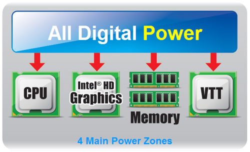     GIGABYTE   Intel Z77