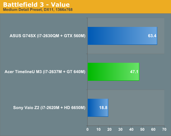  28-  NVIDIA GeForce GT 640M  