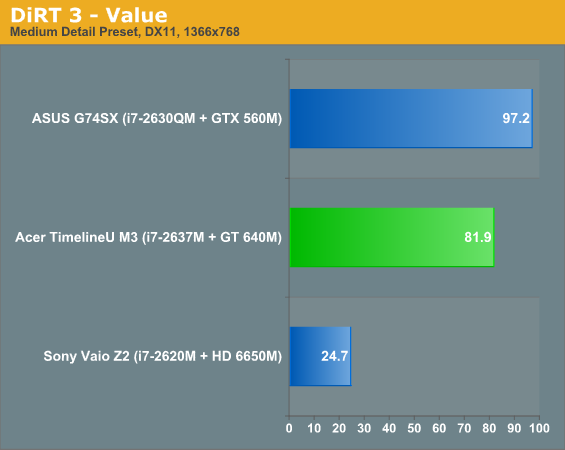  28-  NVIDIA GeForce GT 640M  