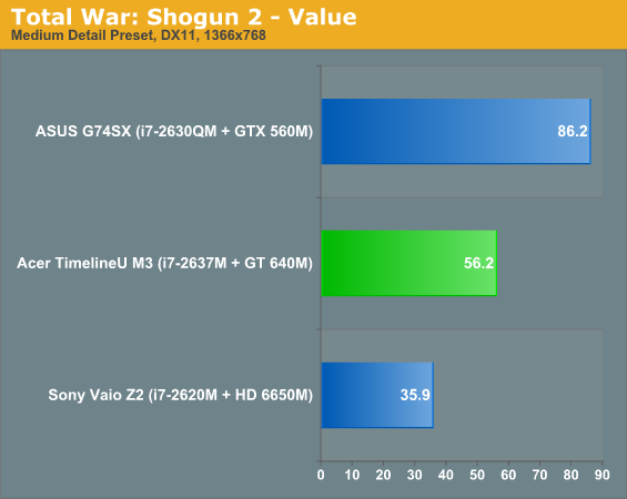  28-  NVIDIA GeForce GT 640M  