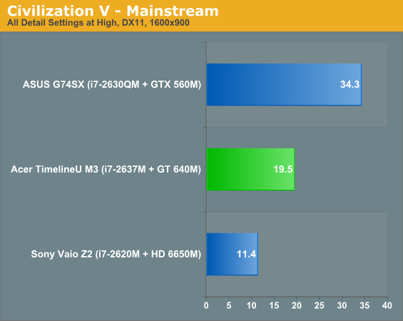  28-  NVIDIA GeForce GT 640M  