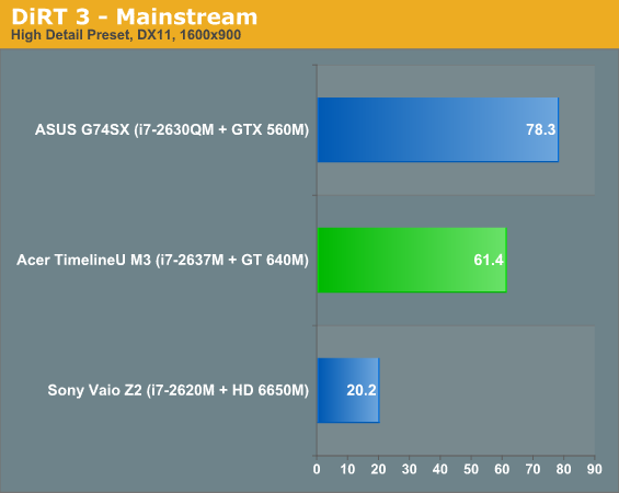  28-  NVIDIA GeForce GT 640M  