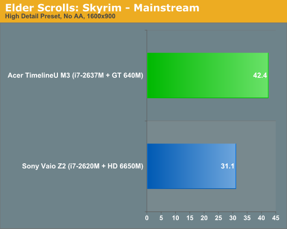  28-  NVIDIA GeForce GT 640M  