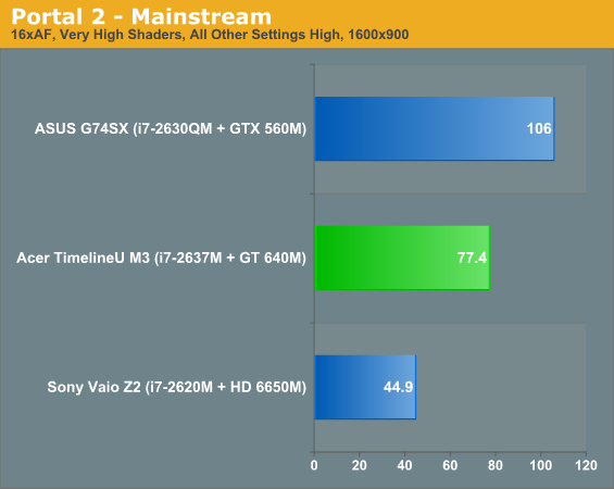  28-  NVIDIA GeForce GT 640M  