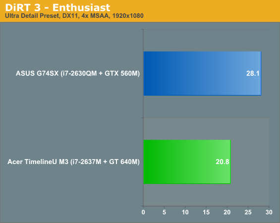  28-  NVIDIA GeForce GT 640M  