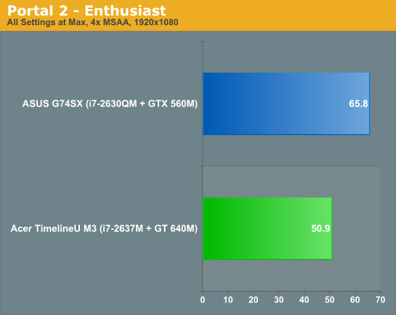  28-  NVIDIA GeForce GT 640M  