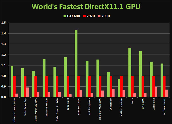   NVIDIA  Radeon HD 7950   ?