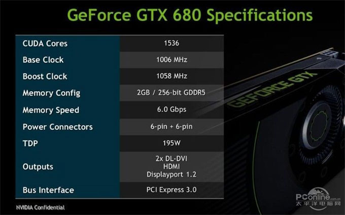   NVIDIA  Radeon HD 7950   ?