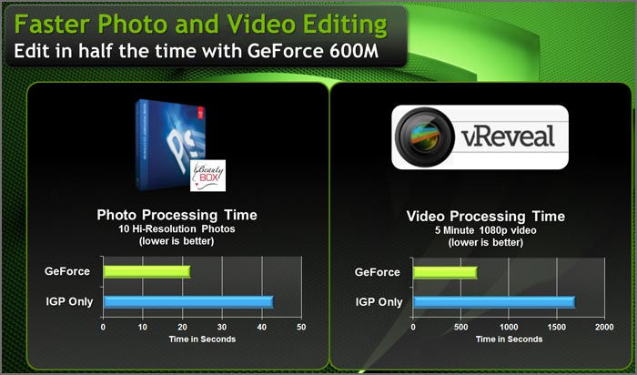 NVIDIA   GPU  GeForce 600M
