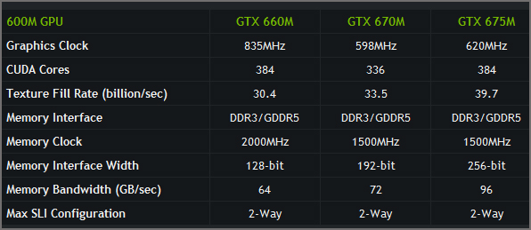 NVIDIA   GPU  GeForce 600M