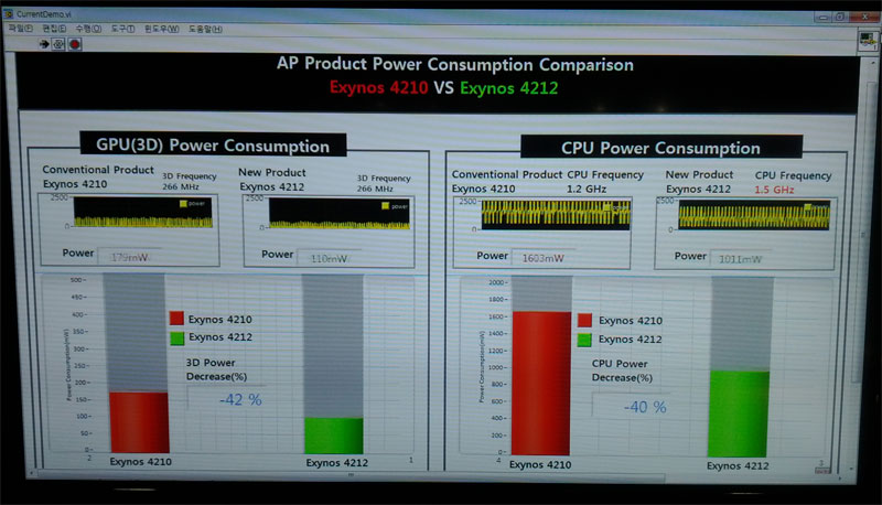    2-  Samsung Exynos 5250