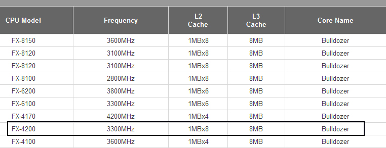     AMD:  FX-4200
