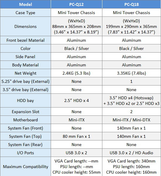    Lian Li Q Series  Mini-ITX 