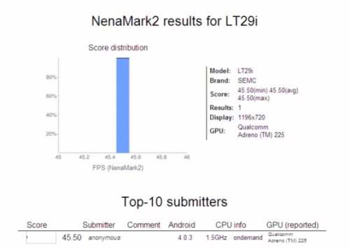  NenaMark2   Qualcomm MSM8960   Sony LT29i Hayabusa