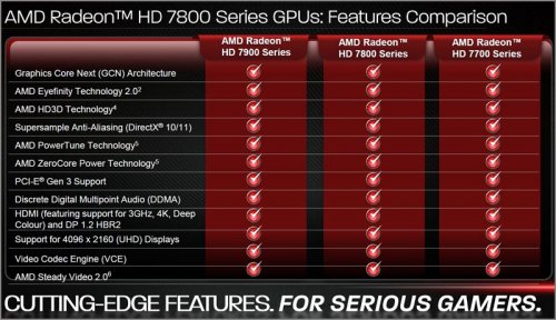   AMD:   Radeon HD 7800 Series