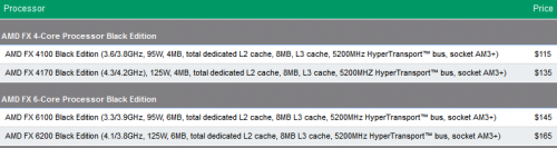 AMD   FX-4170  FX-6200  