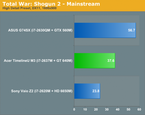  28-  NVIDIA GeForce GT 640M  