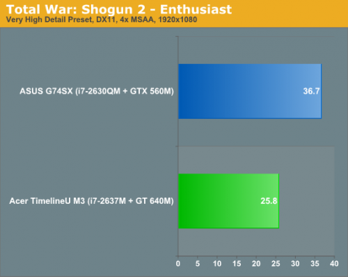  28-  NVIDIA GeForce GT 640M  