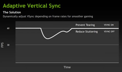 Nvidia    GEFORCE GTX 680