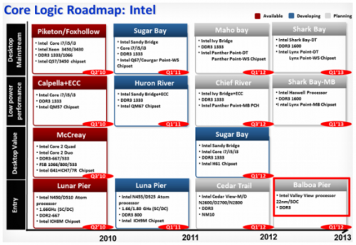   Intel Valley View     Ivy Bridge